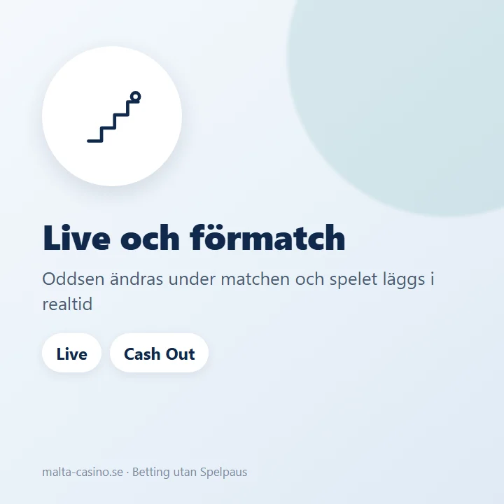 Illustration: livebetting med odds som ändras under matchen