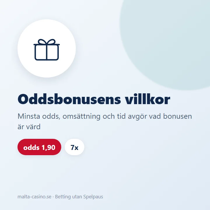 Illustration: oddsbonusens villkor med minsta odds och omsättning