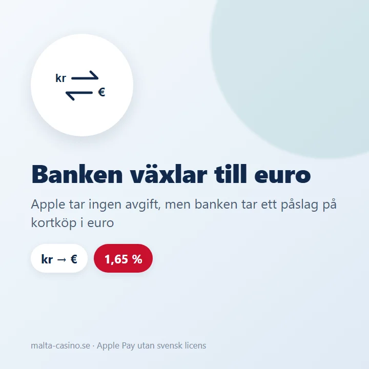 Illustration: banken växlar kronor till euro när Apple Pay-insättningen görs i euro