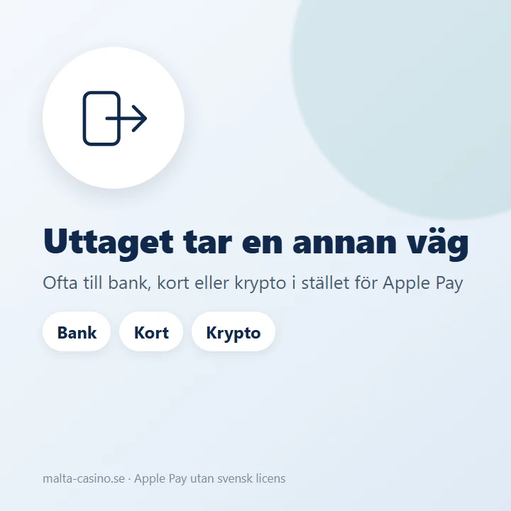 Illustration: uttaget går ofta till bank, kort eller krypto i stället för Apple Pay