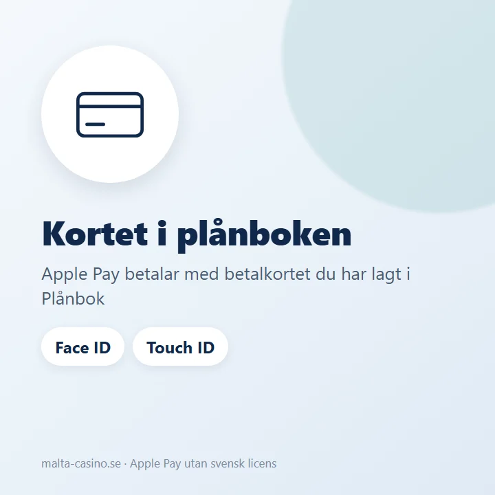 Illustration: Apple Pay är betalkortet i Apple Plånbok