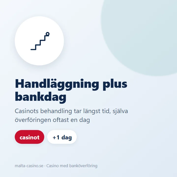 Illustration: casinots handläggning först, sedan betalsystemets tid fram till ditt konto