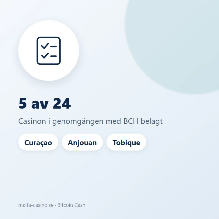 Illustration: 5 av 24 casinon utan svensk licens har Bitcoin Cash belagt