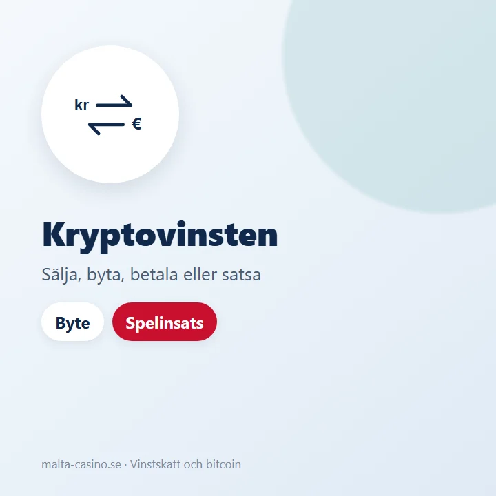 Illustration: försäljning, byte och spelinsats med bitcoin redovisas i bilaga K4