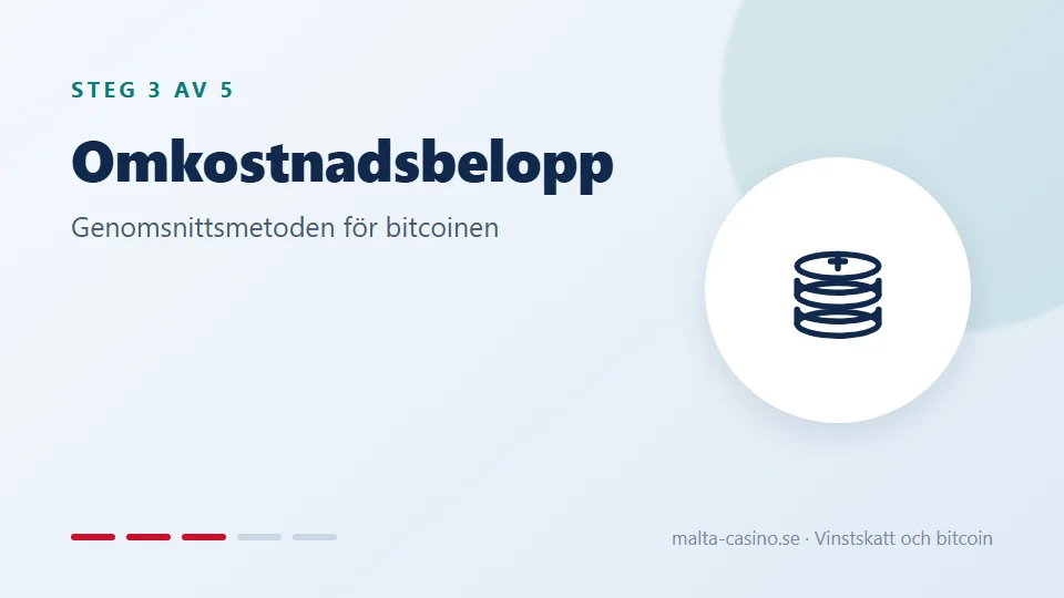 Räkna omkostnadsbeloppet för bitcoinen