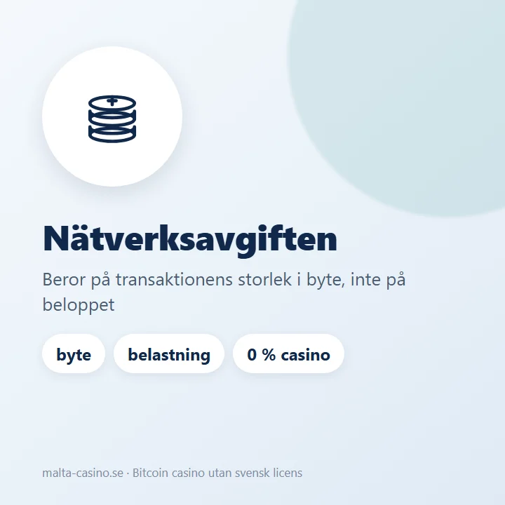Illustration: nätverksavgiften beror på transaktionens storlek, inte på beloppet