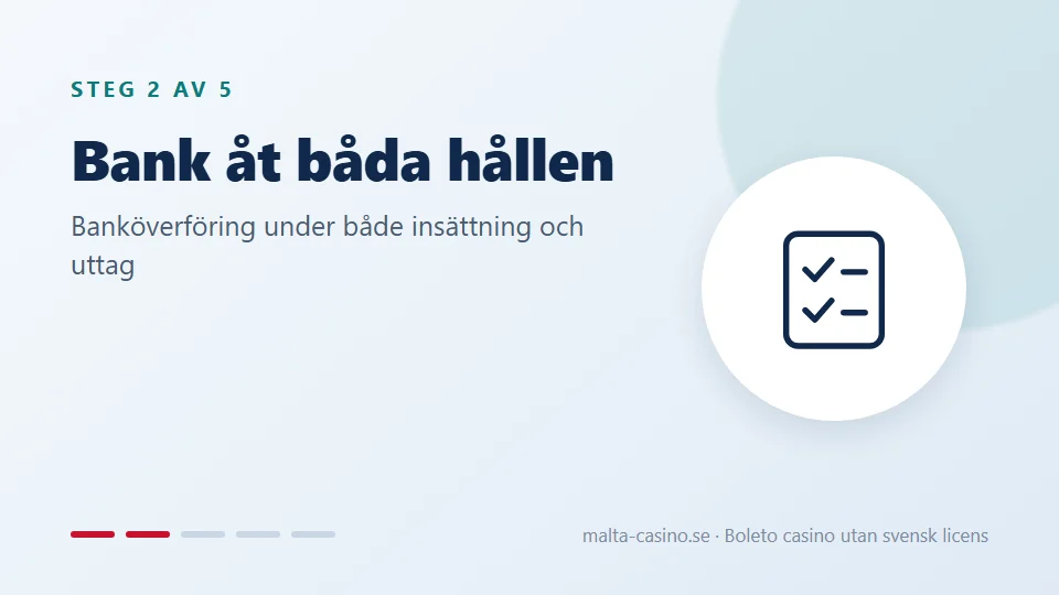 Se att banken finns åt båda hållen