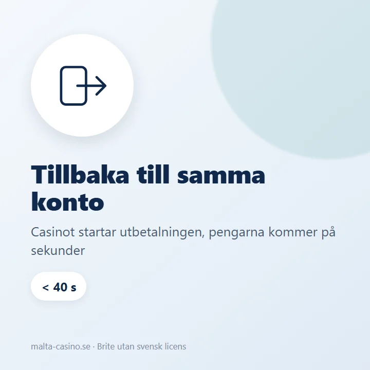 Illustration: utbetalningen går tillbaka till samma bankkonto som insättningen