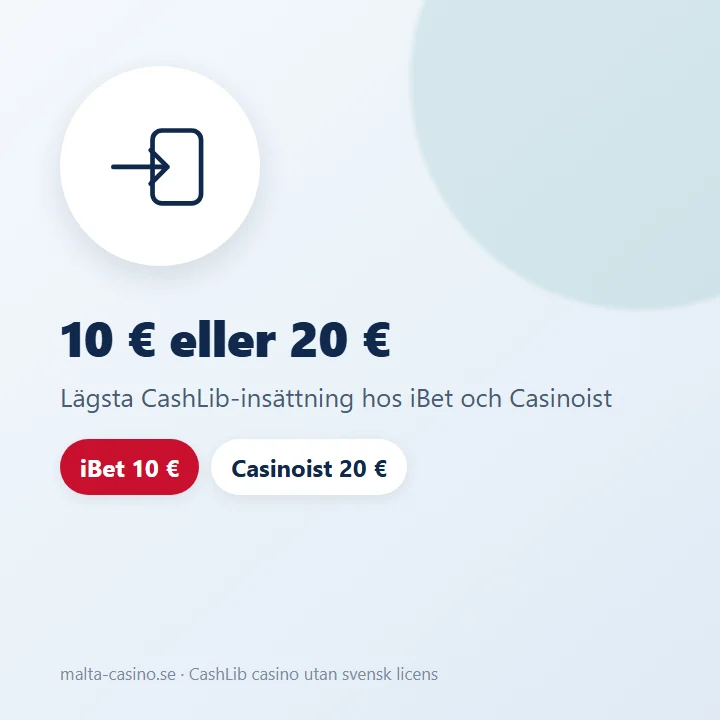 Illustration: lägsta CashLib-insättning är 10 € hos iBet och 20 € hos Casinoist