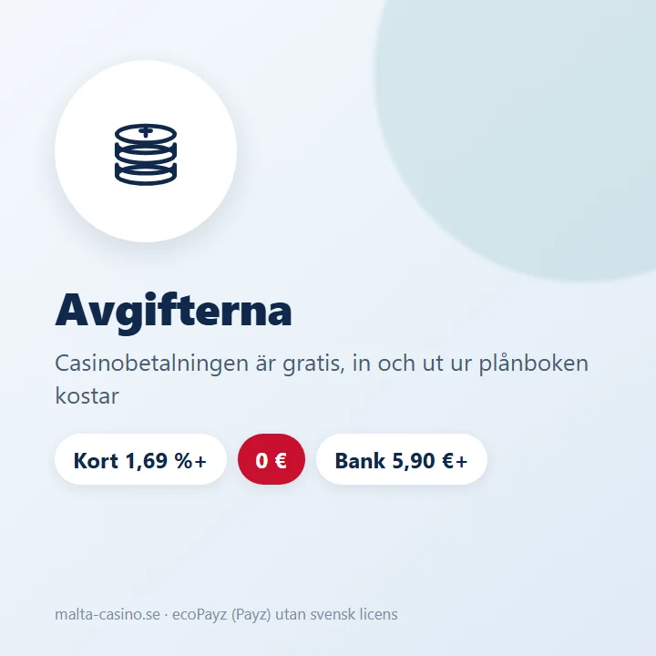 Illustration: Payz avgifter för påfyllning, casino och uttag till banken