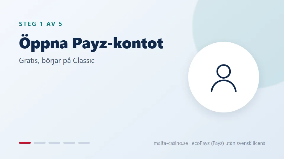 Öppna ett Payz-konto