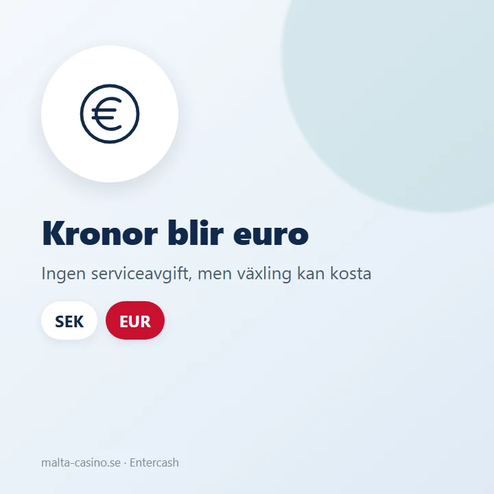 Illustration: kronor på bankkontot blir euro på casinokontot