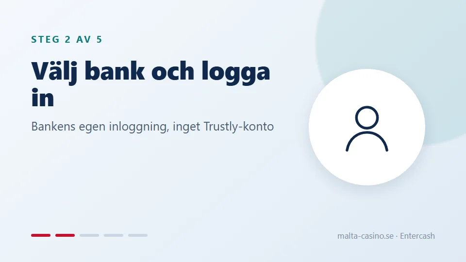 Välj bank och logga in