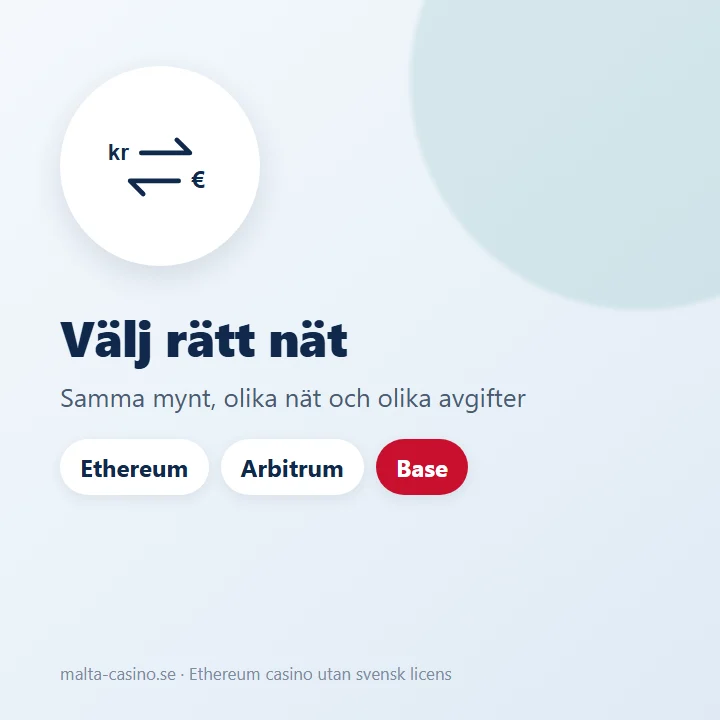 Illustration: samma ETH kan skickas på Ethereum, Arbitrum eller Base med olika avgift