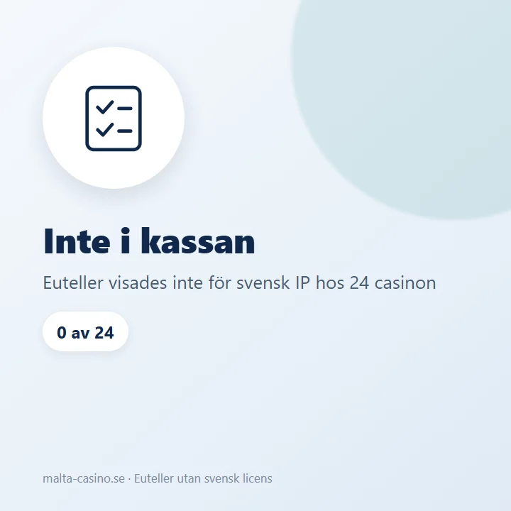 Illustration: Euteller syntes inte i kassan för svensk IP hos något av 24 casinon