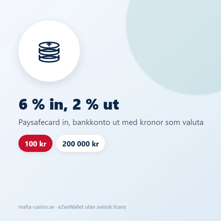 Illustration: eZeeWallet tar 6 % för påfyllning med Paysafecard och 2 % för uttag till bank