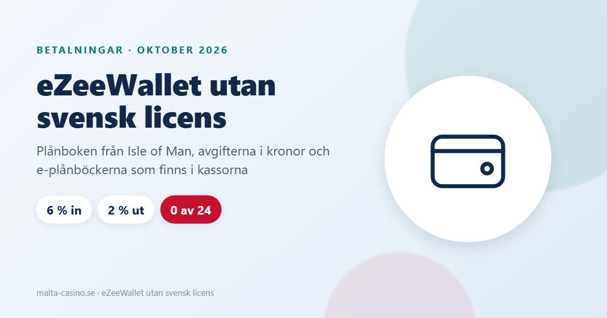 Illustration: eZeeWallet utan svensk licens, avgifterna 6 % in med Paysafecard och 2 % ut till banken