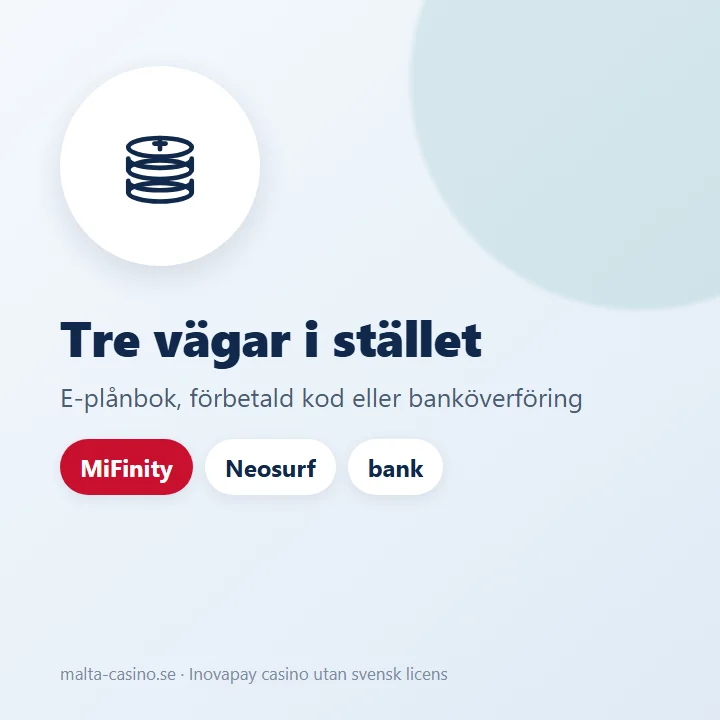 Illustration: tre vägar i stället för Inovapay, e-plånbok, förbetald kod och banköverföring