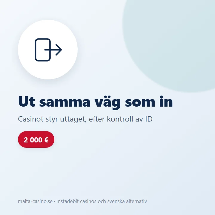 Illustration: uttaget går tillbaka samma väg som insättningen, efter kontroll av ID