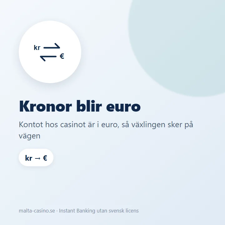 Illustration: kontot hos casinot är i euro, så kronorna växlas på vägen