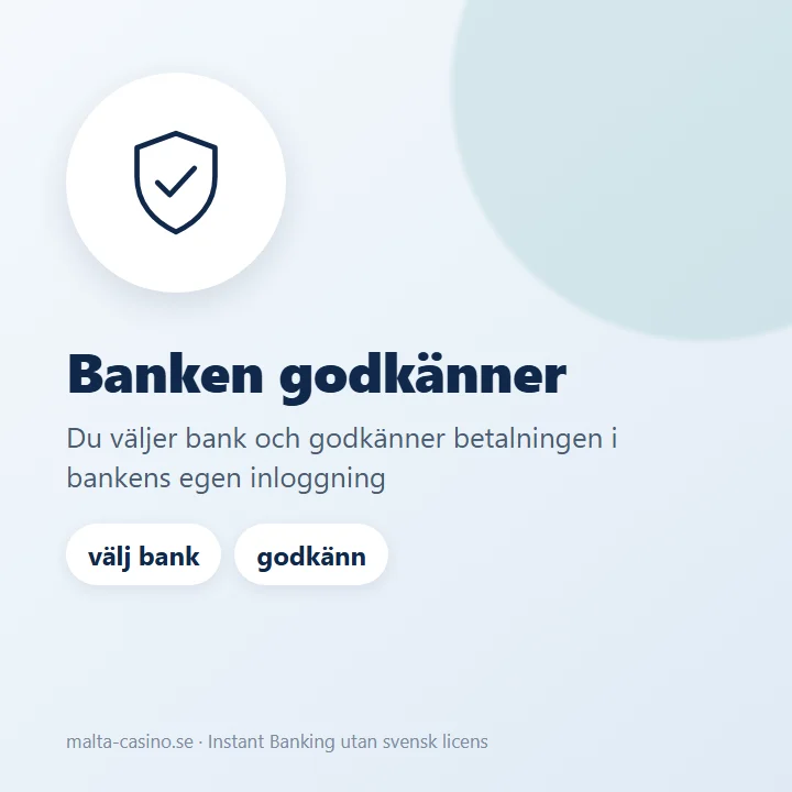 Illustration: du väljer bank och godkänner betalningen i bankens egen inloggning