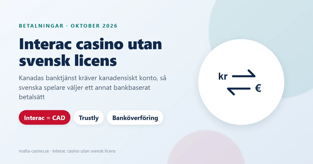 Illustration: Interac casino, en kanadensisk banköverföring som inte når ett svenskt bankkonto