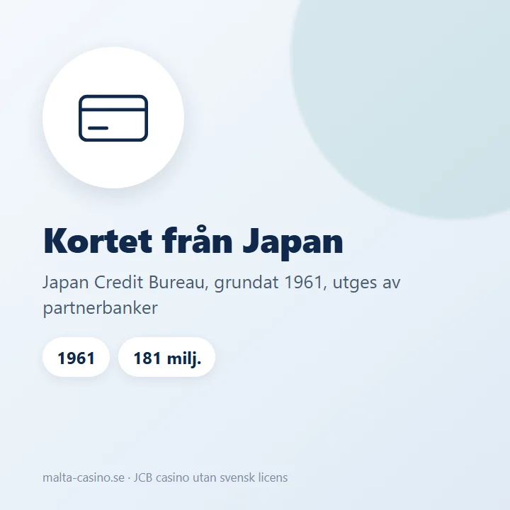 Illustration: JCB, ett kortnätverk från Japan som grundades 1961