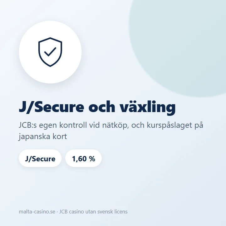 Illustration: J/Secure kontrollerar JCB-kortet vid nätköp, och växlingen får ett påslag på 1,60 %