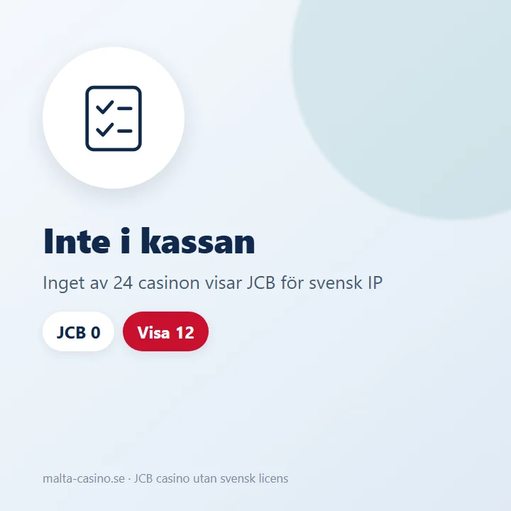 Illustration: JCB saknas i kassan hos casinona med svensk IP, Visa och Mastercard finns hos tolv