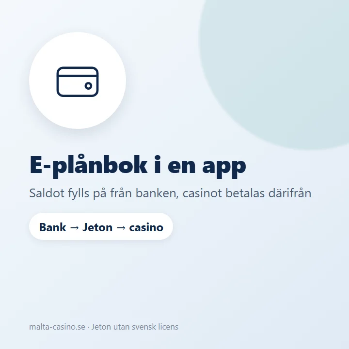 Illustration: Jeton är en e-plånbok och app mellan banken och casinot