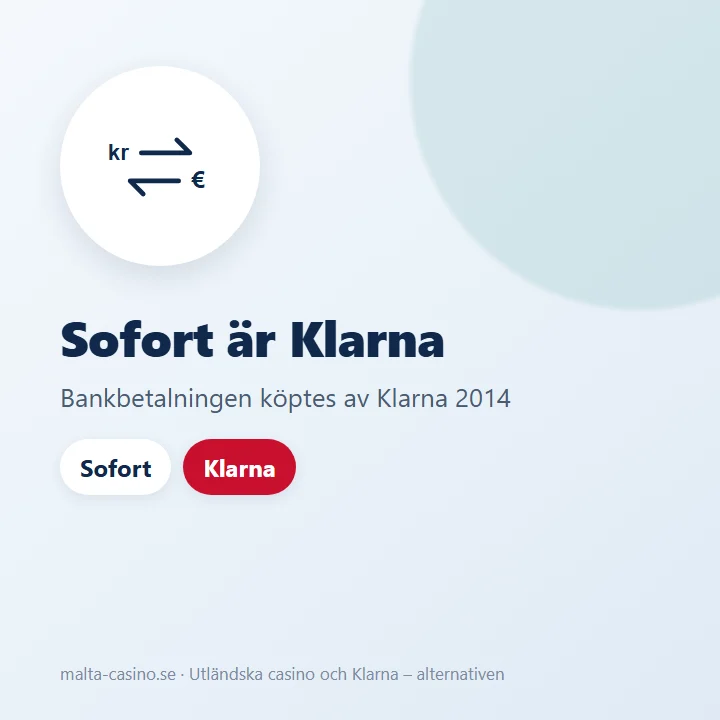 Illustration: Sofort är en del av Klarna sedan 2014