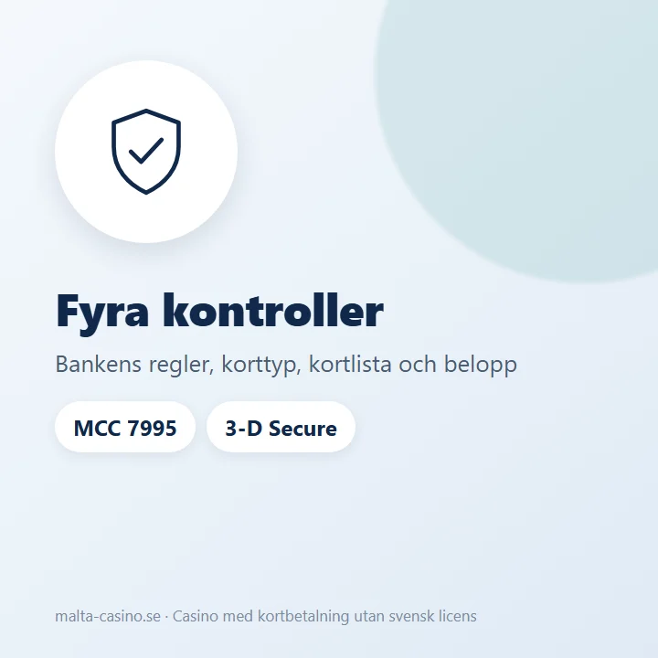 Illustration: fyra kontroller innan kortbetalningen på casinot godkänns