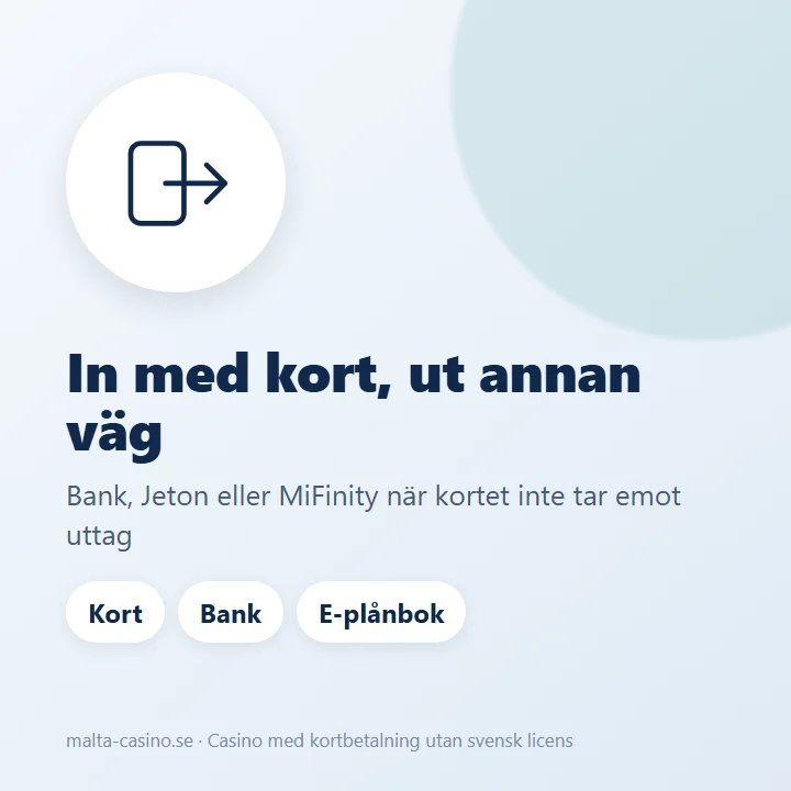 Illustration: insättning med kort, uttag till kortet eller via bank och e-plånbok