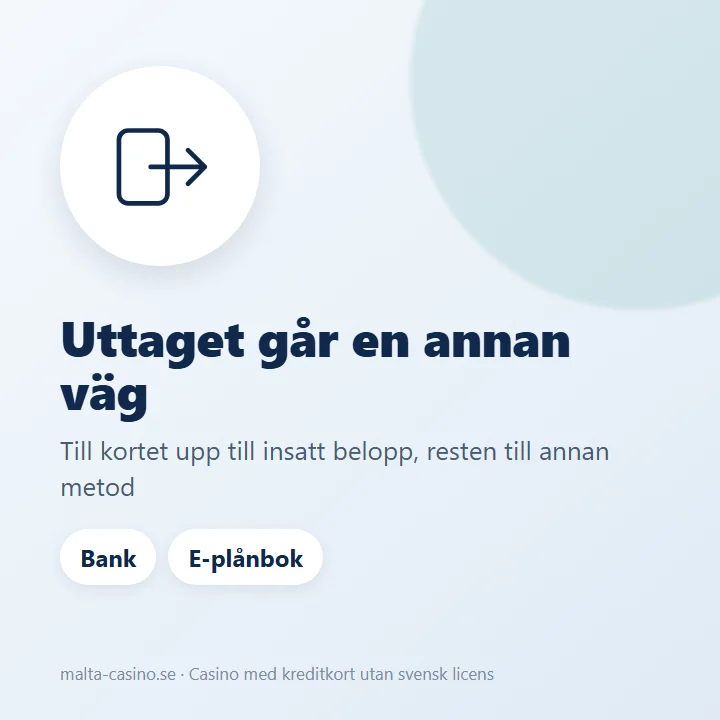 Illustration: uttag till kreditkortet upp till insatt belopp, resten till annan metod
