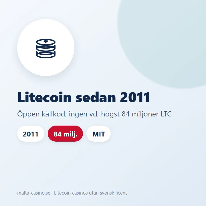Illustration: Litecoin är en öppen kryptovaluta utan bank eller vd, med block var 2,5 minut