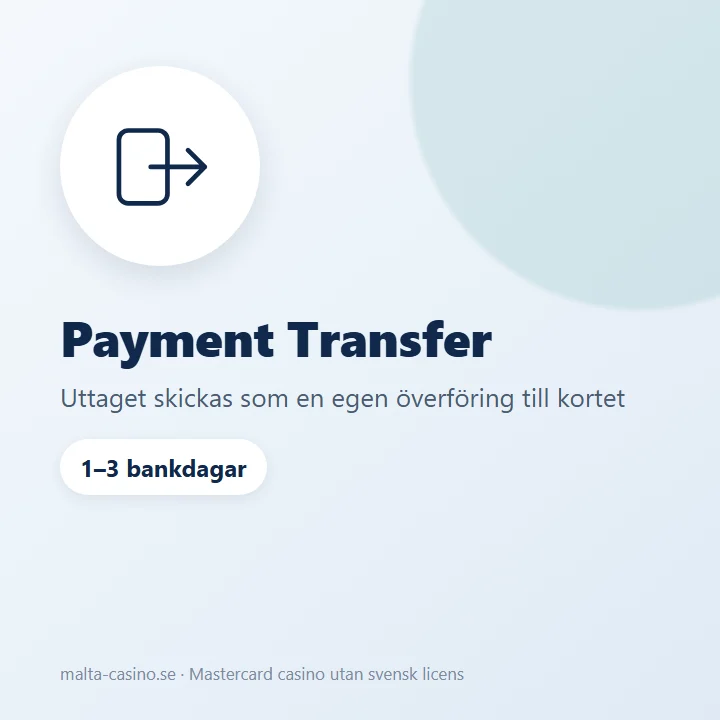 Illustration: uttag tillbaka till Mastercard-kortet via Payment Transfer