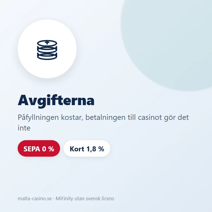 Illustration: MiFinitys avgifter sitter i påfyllningen och växlingen