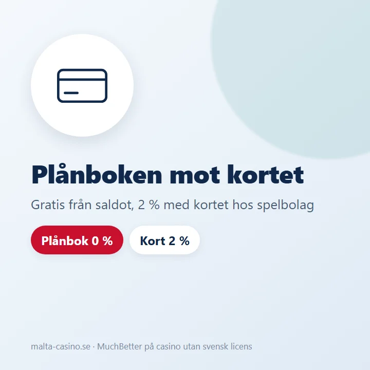 Illustration: 0 % från plånboken, 2 % med MuchBetter-kortet hos spelbolag