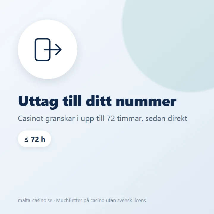 Illustration: uttag till MuchBetter via telefonnumret, upp till 72 timmars granskning hos casinot