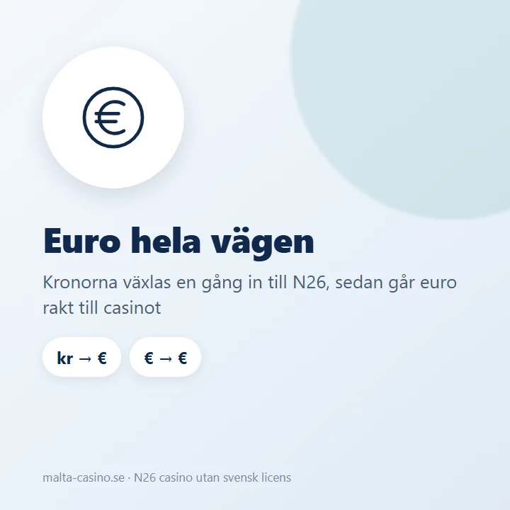 Illustration: kronor växlas en gång in till N26, sedan går euro direkt till casinots eurosaldo