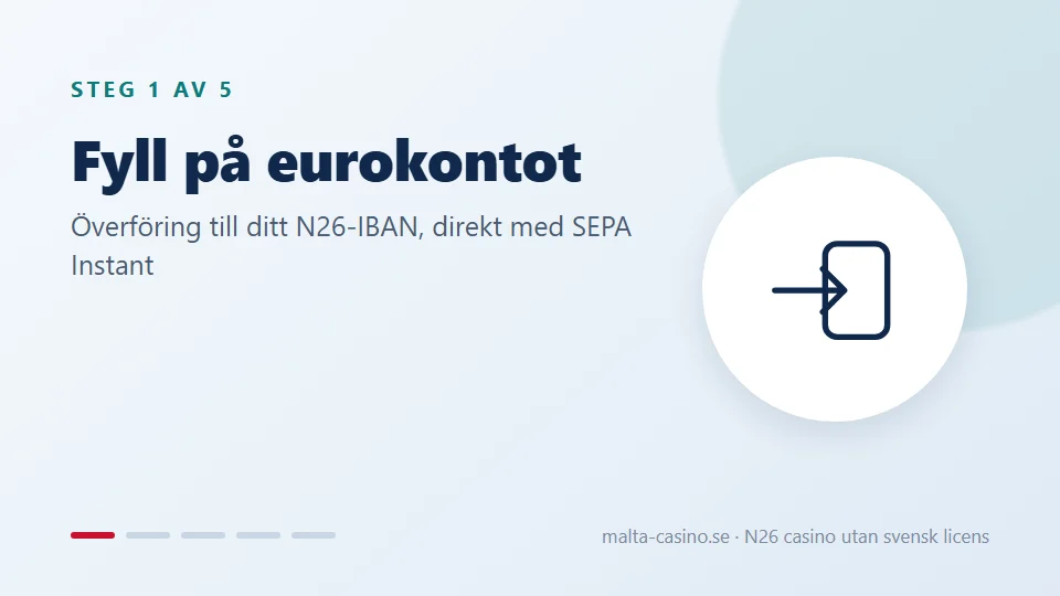 Fyll på eurokontot