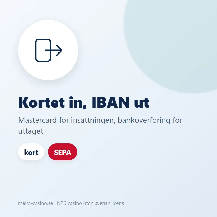 Illustration: insättning med N26:s Mastercard, uttag som SEPA-överföring till kontots IBAN