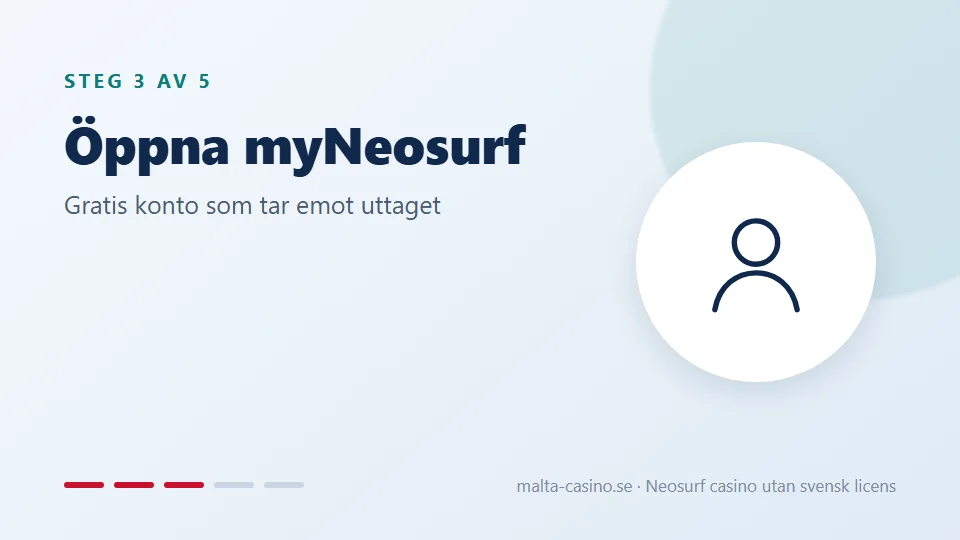 Öppna myNeosurf om du vill ta ut till Neosurf