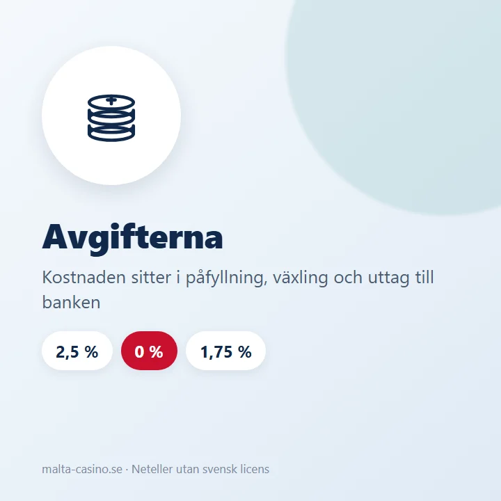 Illustration: Netellers avgifter för påfyllning, betalning och uttag