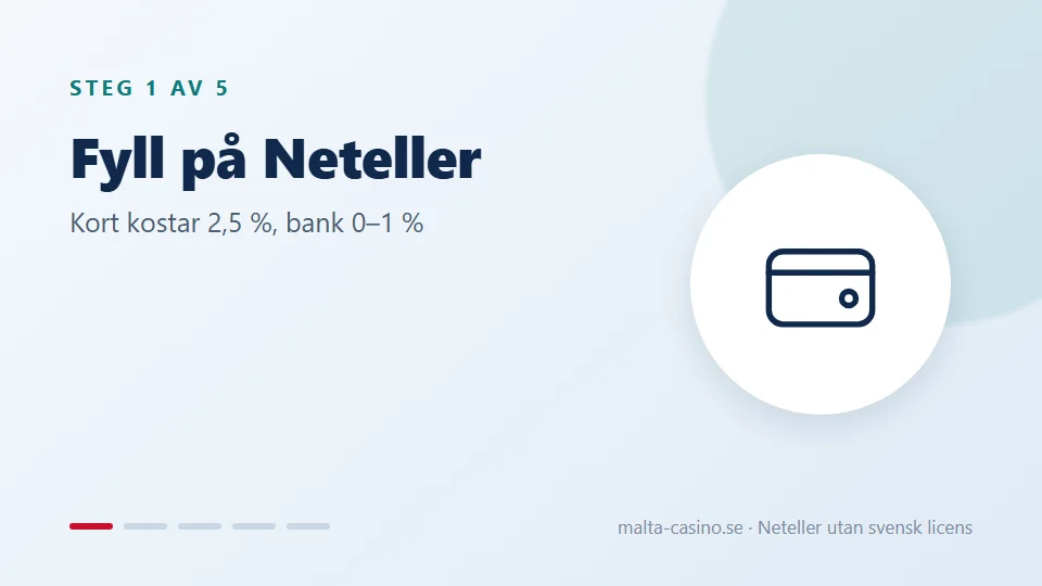 Öppna och fyll på Neteller-kontot