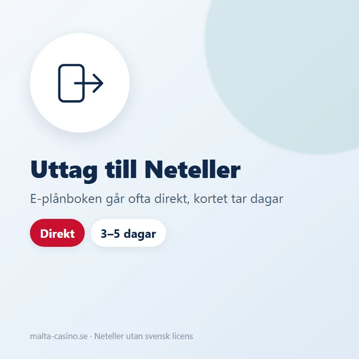 Illustration: uttag till Neteller går ofta direkt, kort tar dagar