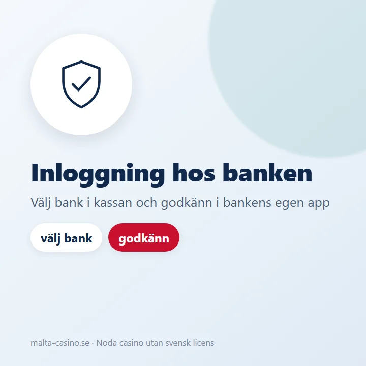 Illustration: du väljer bank i kassan, loggar in hos banken och godkänner betalningen där