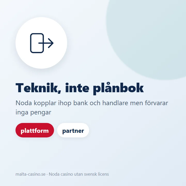 Illustration: Noda är en teknisk plattform mellan bankappen och handlaren, inte en plånbok