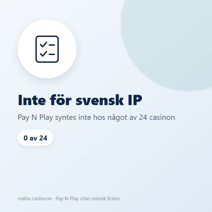 Illustration: Pay N Play visades inte för svensk IP hos något av 24 casinon