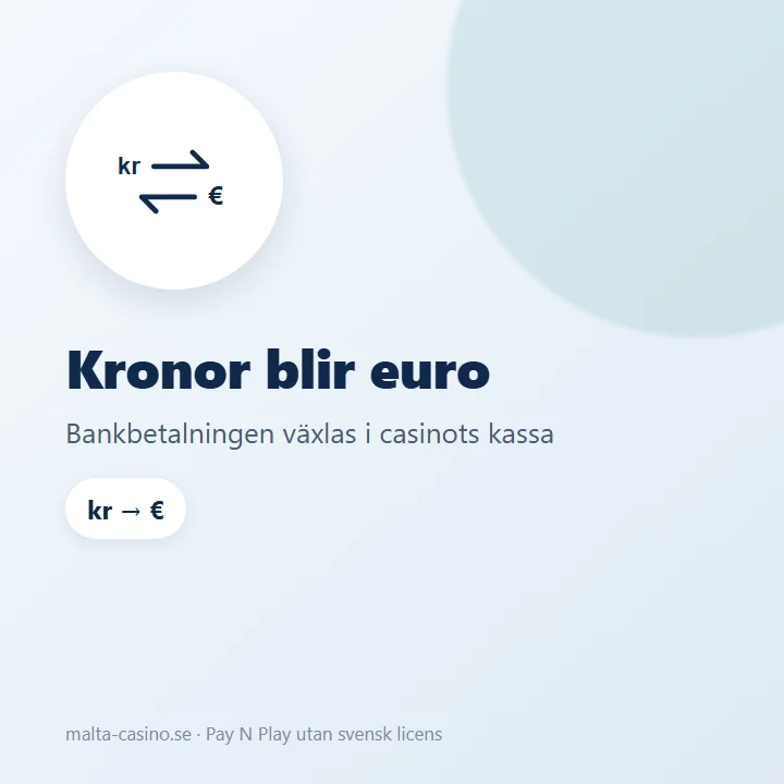 Illustration: kronor från bankkontot blir euro i casinots kassa
